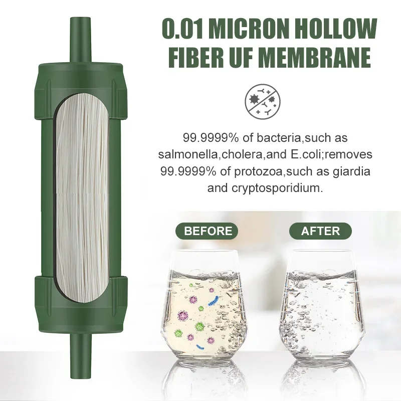 Water Purification Straw - Westtune открытый мини-фильтр для воды соломенный