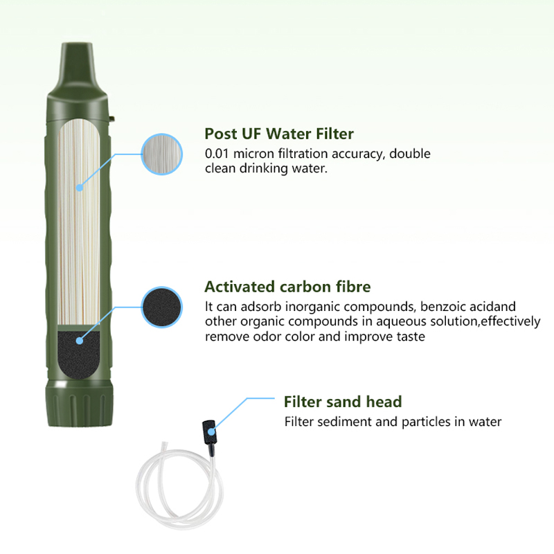 Фильтрующий персональный кемпе – обзор и цена Water Purification Straw