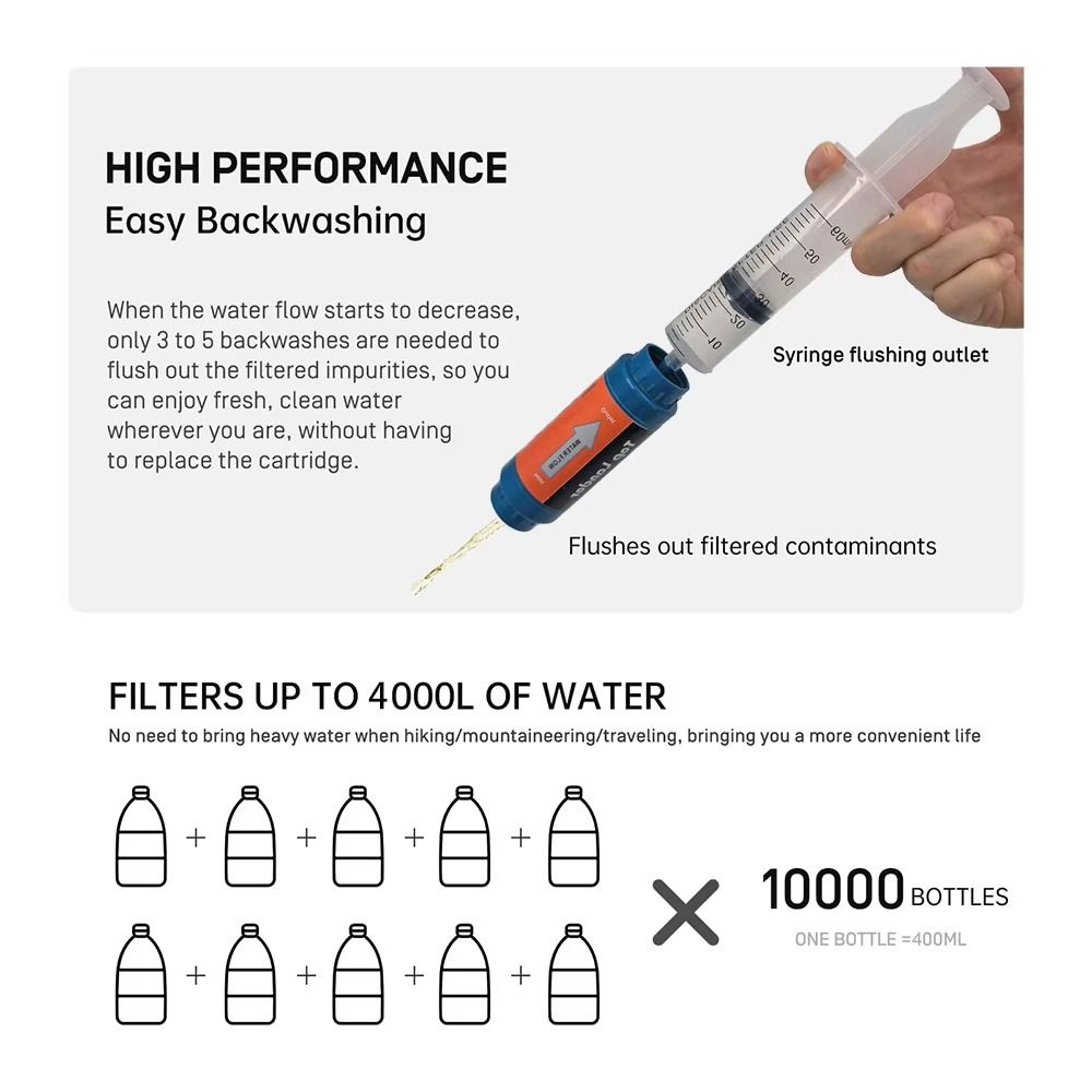 Мини-фильтр-соломинка для воды – обзор и цена Water Purification Straw