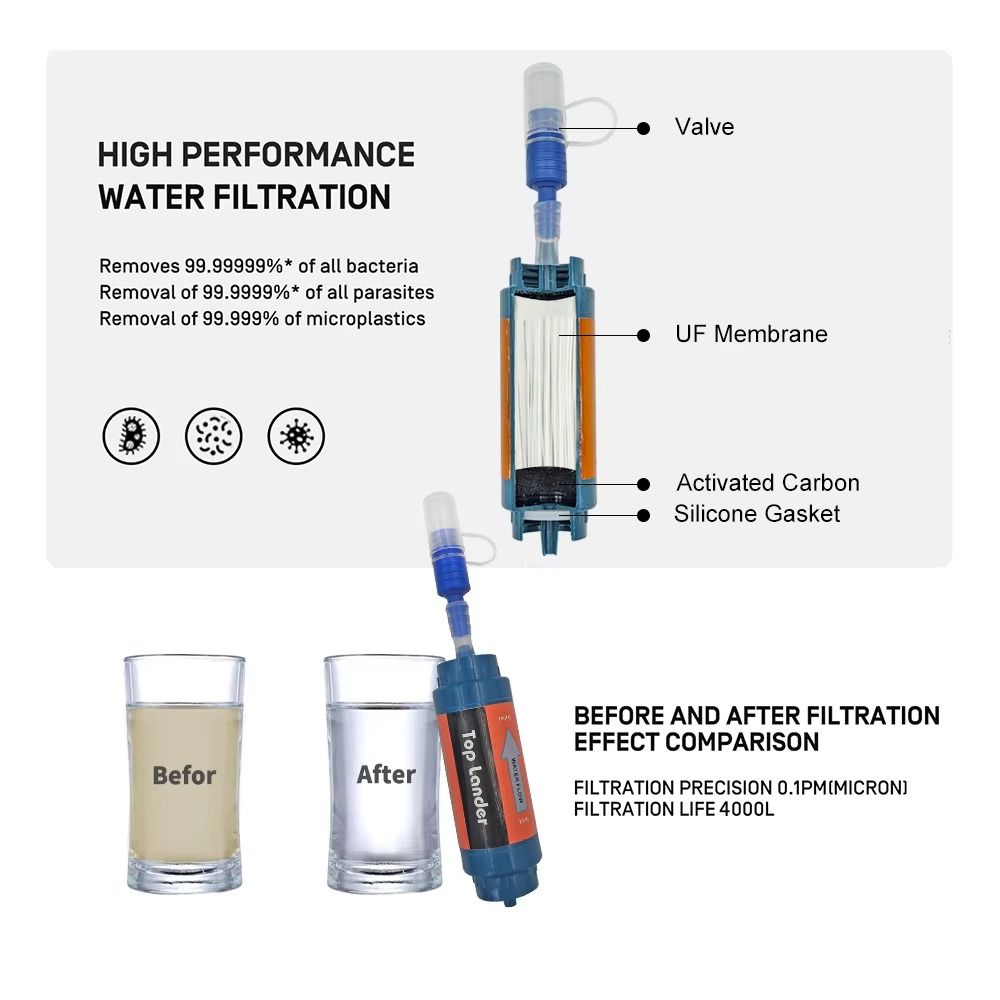 Мини-фильтр-соломинка для воды – обзор и цена Water Purification Straw