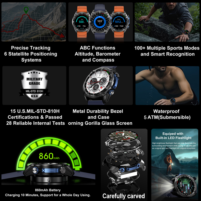 Смарт-часы 2026 с GPS, офлайн- – обзор и цена Compass Lensatic